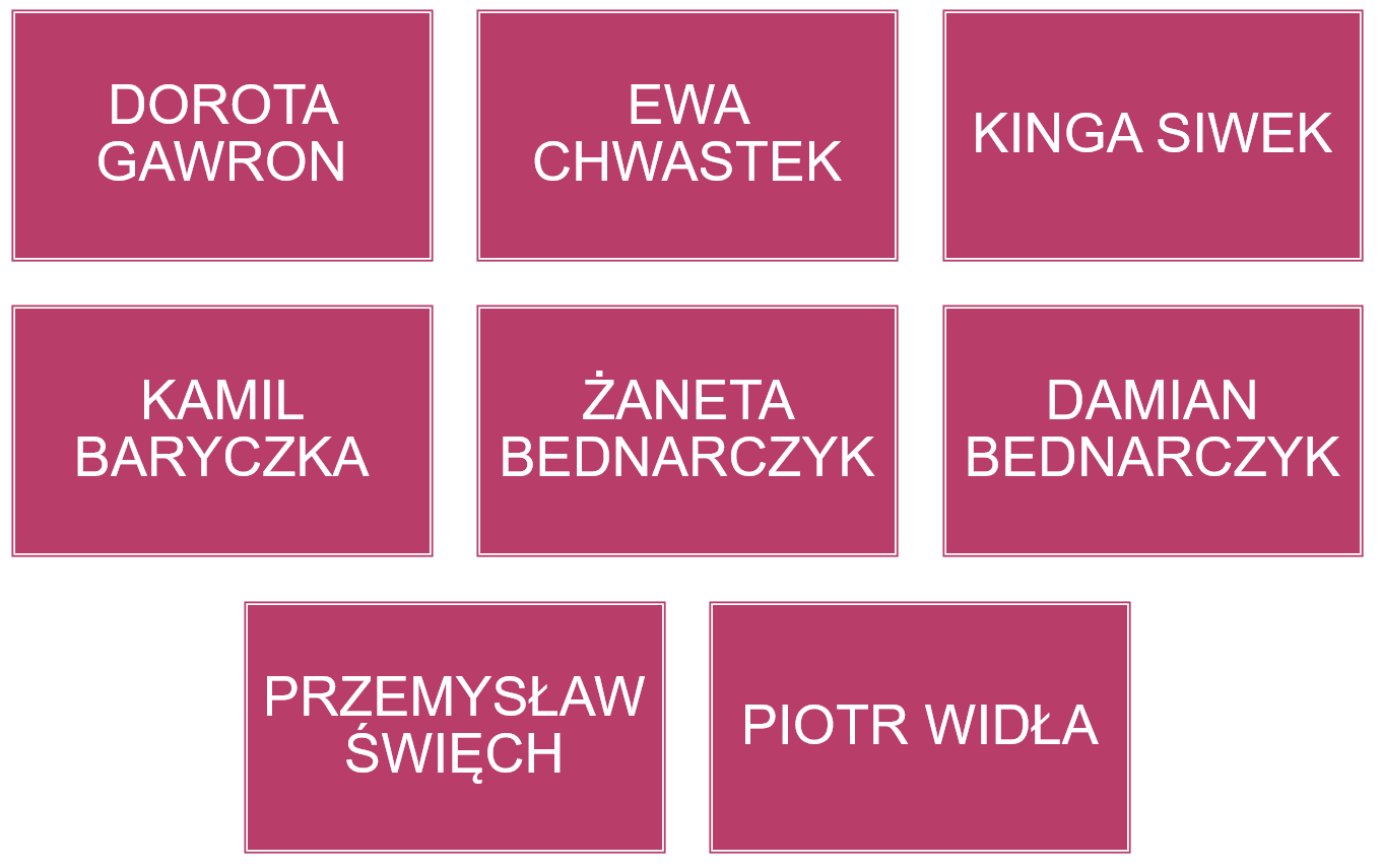 Instruktorzy Wspolpracujacy UKS Goniec Staniatki TR