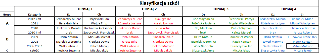 zwyciezcy